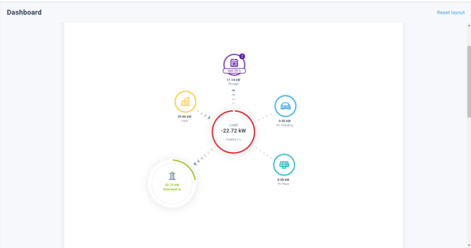 Dashboard batterij