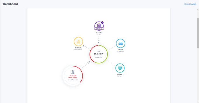 Dashboard batterij